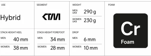 Men's Nordlite Ultra Running Shoe